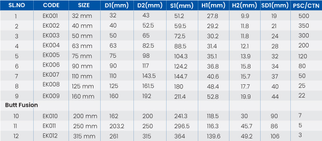 Flange Core - Euroaquappr